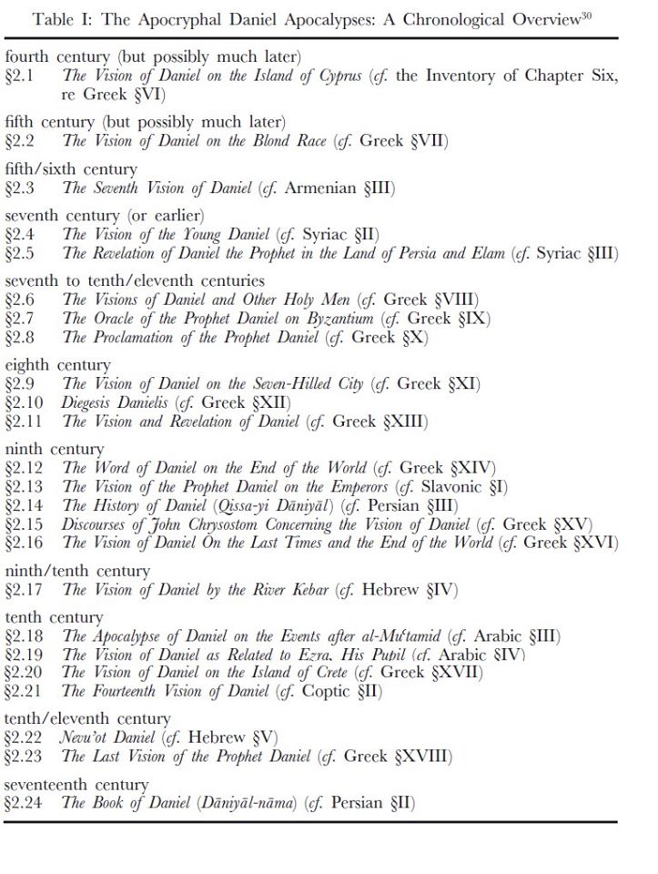 Daniel Apocryphal TOC
